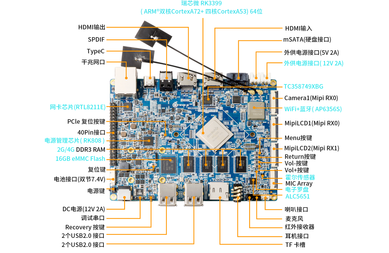 Orange Pi RK3399